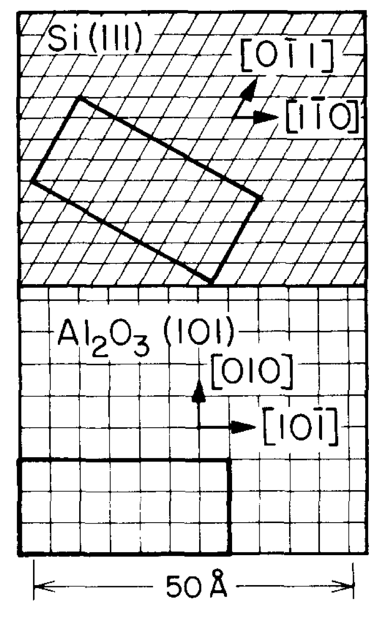 Figure 1. Lattice matching between Si(111) and AlO(101) faces. A cell made of 21 sapphire unit cells has almost exactly the same dimensions as a cell made of 40 silicon unit cells. This can be described by a new superlattice ('supervector') at the interface. Figure from Zur and McGill [1]